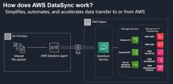 Monitor your AWS DataSync migrations using Amazon CloudWatch | AWS Storage  Blog