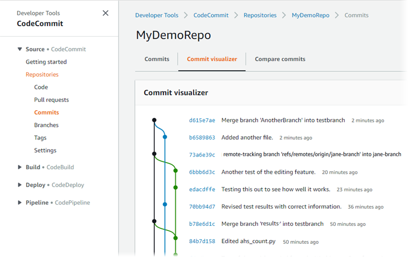 Getting started with AWS CodeCommit - AWS CodeCommit